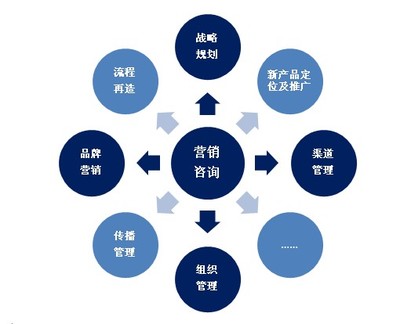 企業(yè)網(wǎng)絡(luò)營(yíng)銷(xiāo)有道才能業(yè)績(jī)翻番 深圳南方網(wǎng)通廖姣的管理智慧