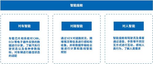 智能汽車軟件關(guān)鍵技術(shù)解析 基礎(chǔ)軟件服務(wù)的核心架構(gòu)與創(chuàng)新趨勢