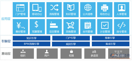 辦公軟件免費下載指南 基礎(chǔ)軟件服務(wù)全解析
